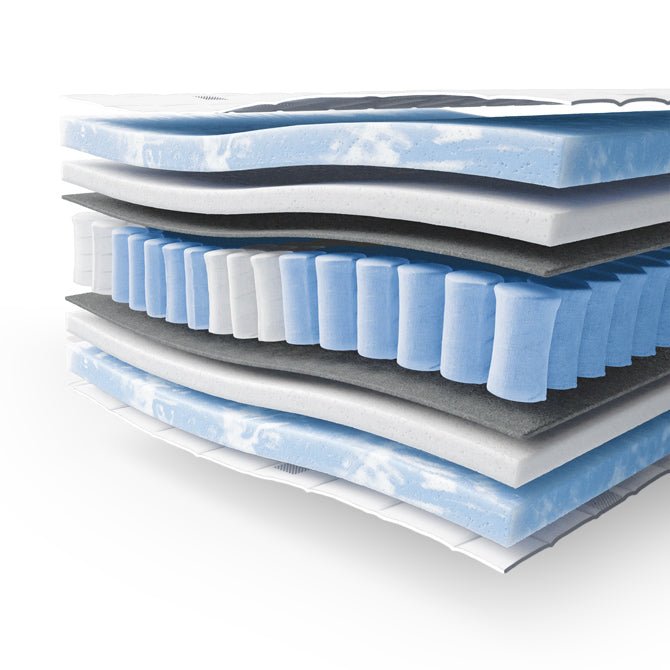 NightSense® Premium Tonnentaschenfederkern-Matratze